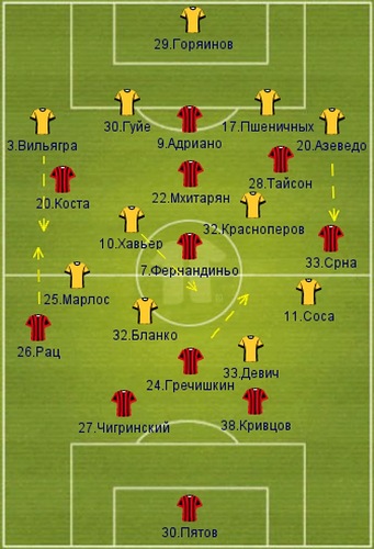 Украинская Премьер-лига, 26-й тур, день второй